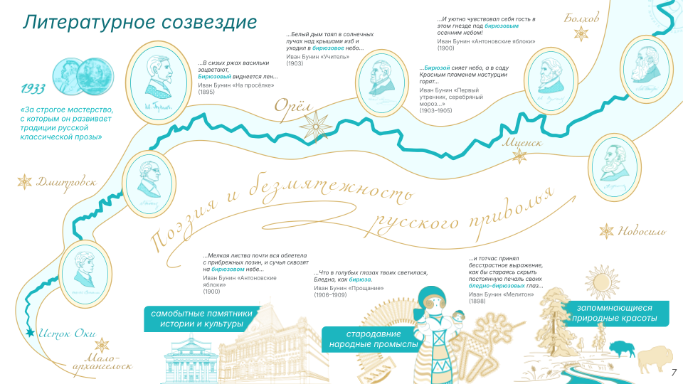 Туристский маршрут «Бирюзовое кольцо России» Туристский маршрут «Бирюзовое кольцо России»